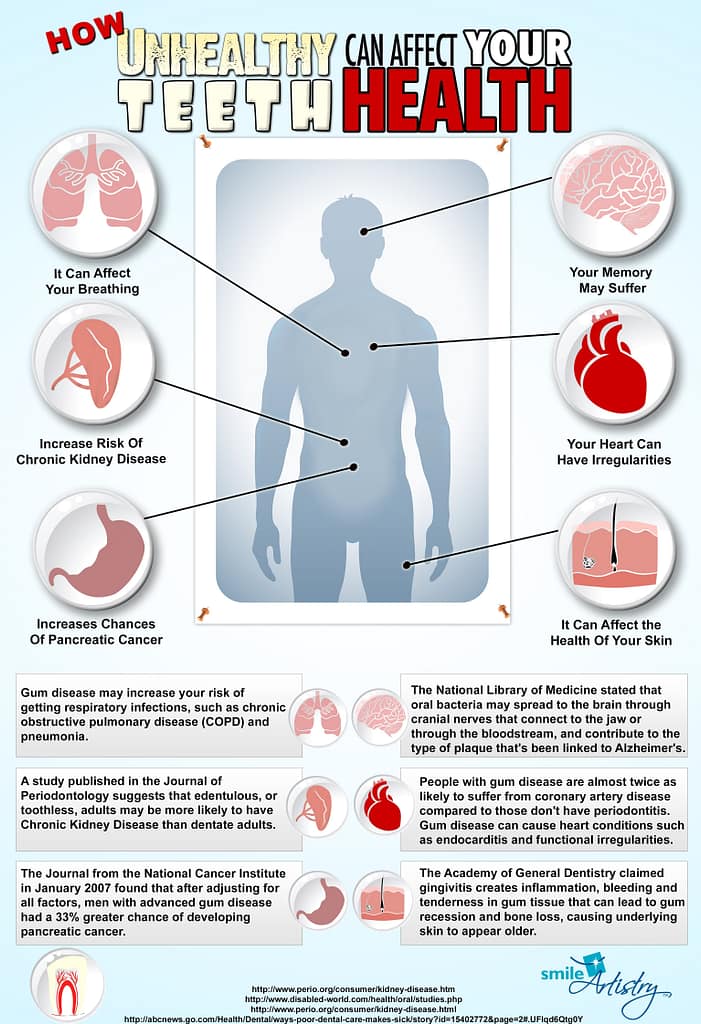 Infographic How Teeth Health affects your Overall Health - Brisbane Smiles